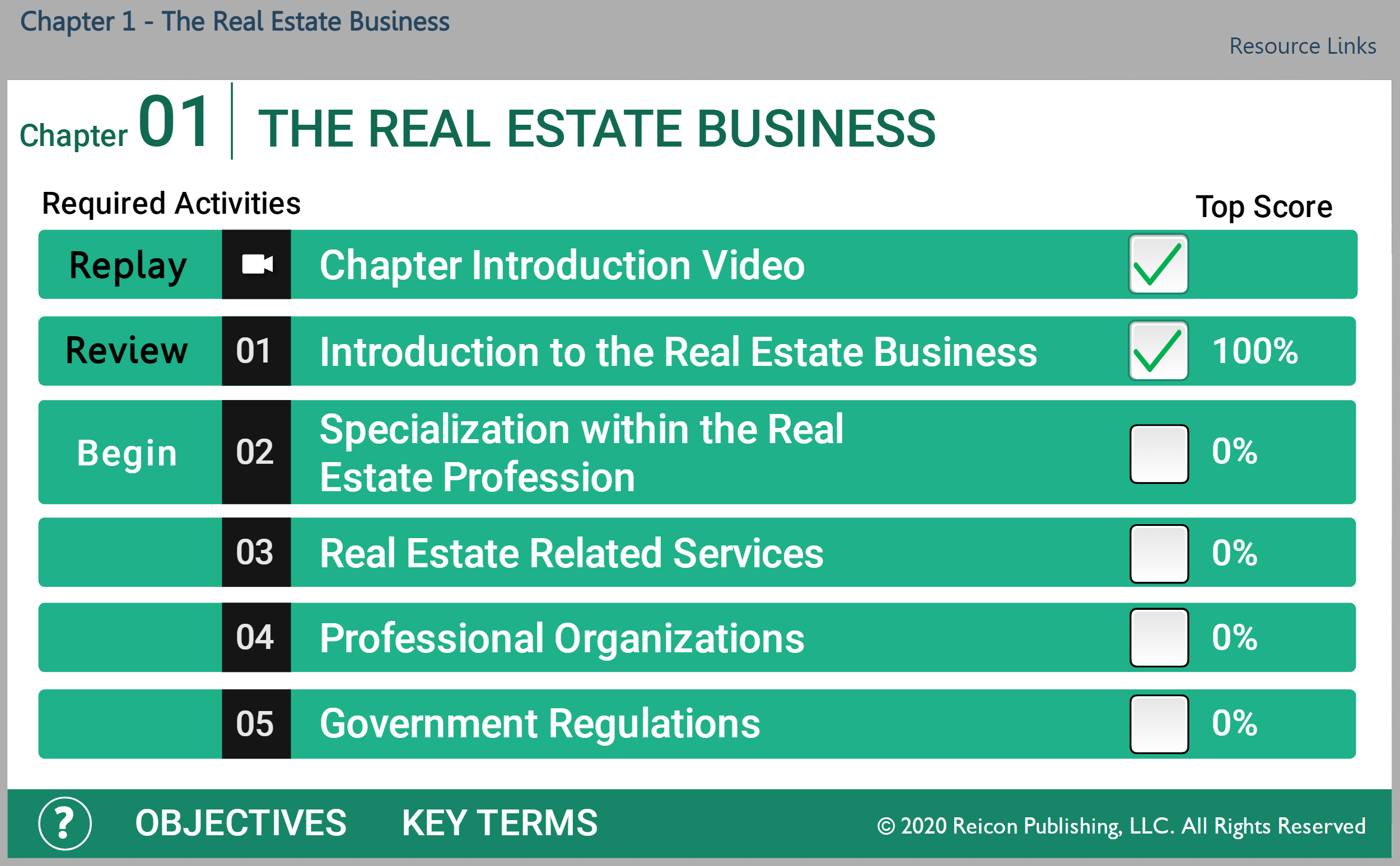 Royalties with change who locality off an corporate how available on every license-holders