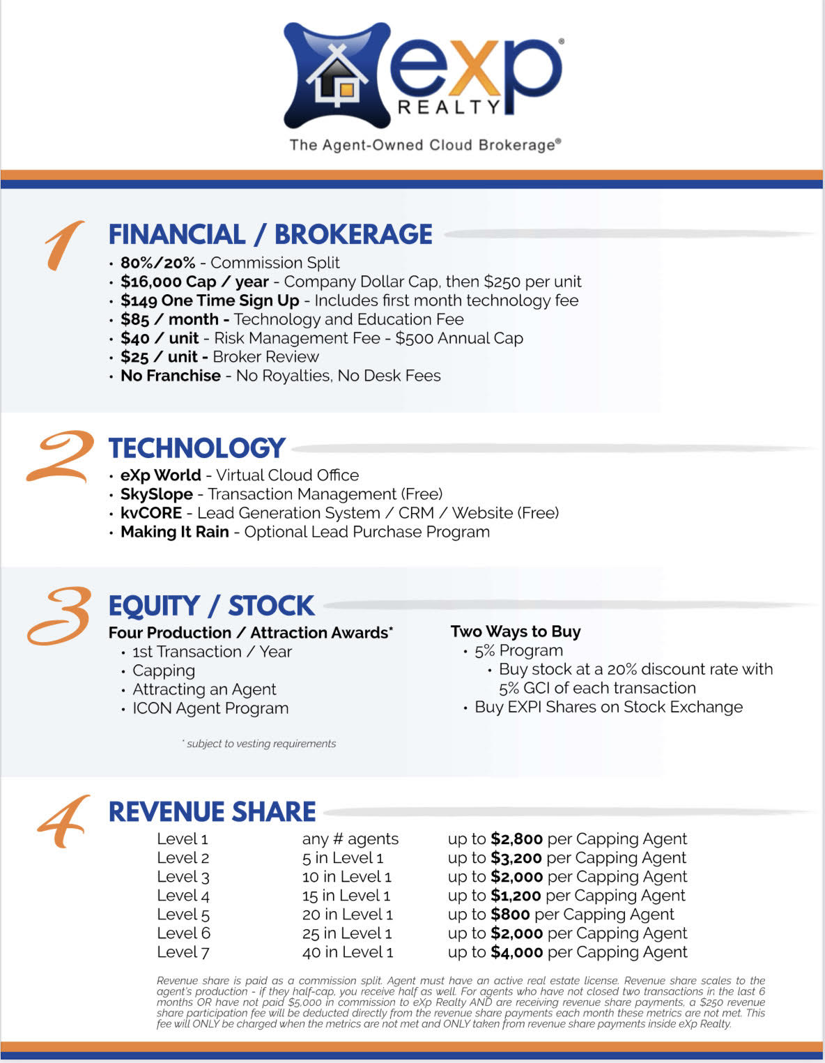 gold coast real estate school on Interviews Being Held Throughout October Grow Your Team As A Real Estate Agent No Broker License Needed Agent Revenue Share Throughout The Country Gold Coast Schools